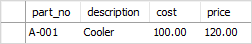 MySQL CHECK Constraint Emulation Example