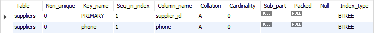 MySQL Remove UNIQUE constraint example