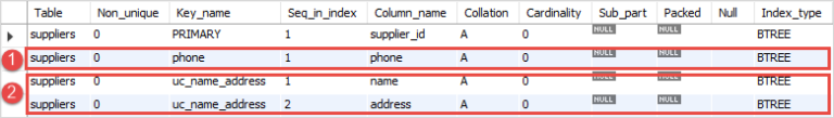 MySQL UNIQUE Constraint