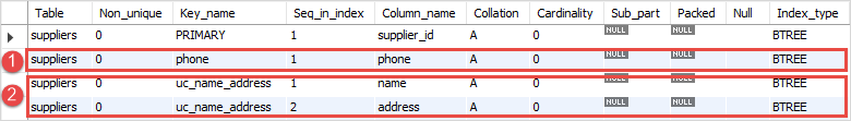 MySQL UNIQUE Constraint Example