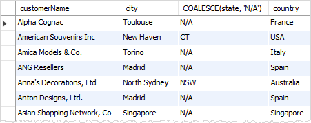 MySQL COALESCE - Substitute NULL