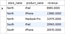 MySQL CROSS JOIN GROUP BY example