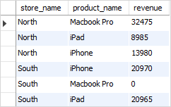 MySQL CROSS JOIN query example