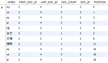 MySQL ngram full-text parser example