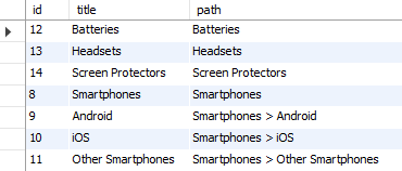 adjacency list subtree