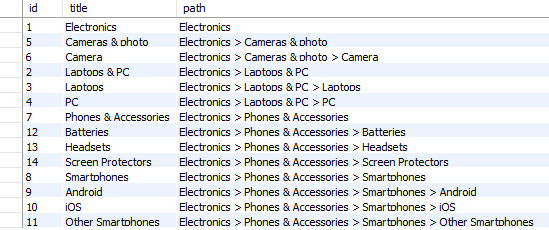 adjacency list whole tree