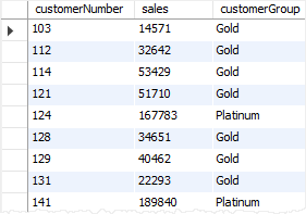 MySQL Derived Table - Customer Groups