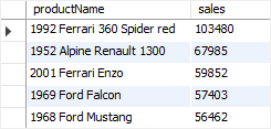 MySQL Derived Table - Top 5 Products 2013