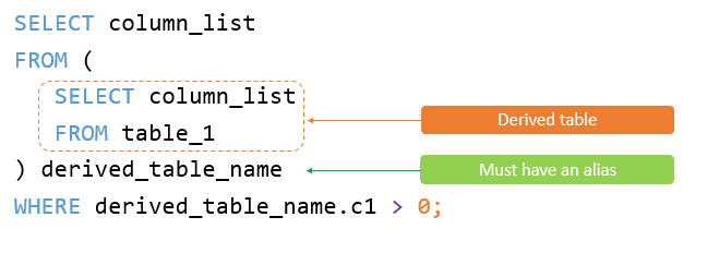 MySQL Derived Table