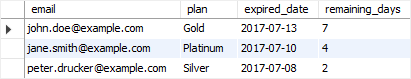 MySQL Interval Example