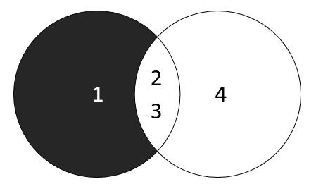 MySQL MINUS Operator Illustration