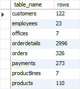 MySQL Row Count Example