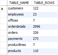 tall Cloud site MySQL Row Count: How to Get Row Count in MySQL