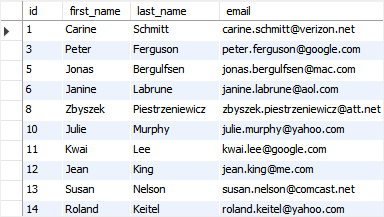 MySQL delete duplicate rows - DELETE JOIN keeps Highest ID