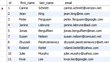 MySQL delete duplicate rows - DELETE JOIN keeps lowest ID