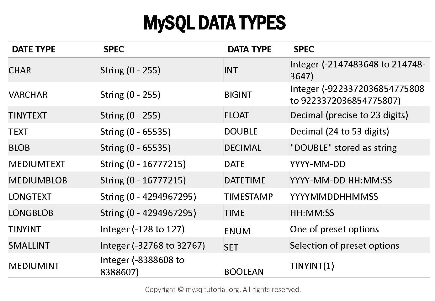 Int txt. Типы данных SQL Server. SQL Double Тип данных. SQL Server типы данных таблица. Char Тип данных SQL.