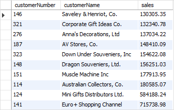 MySQL Temporary Table Example MySQL Temporary Table Example