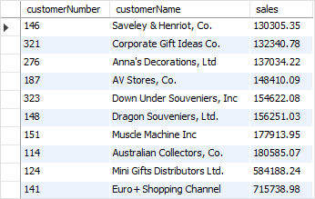 MySQL Temporary Table Example