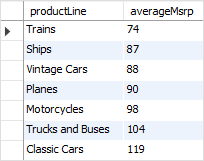 MySQL CEIL Function Example