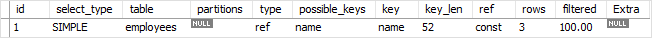 MySQL Composite Index Example 1