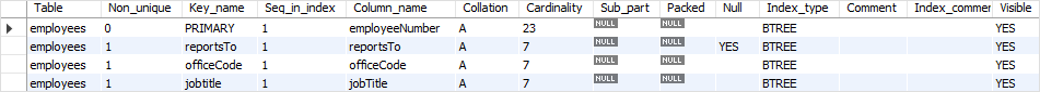 MySQL CREATE INDEX example