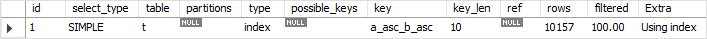 MySQL Descending Index Example 1