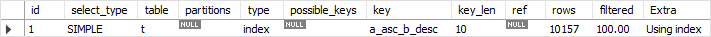 MySQL Descending Index Example 2