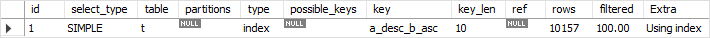 MySQL Descending Index Example 3