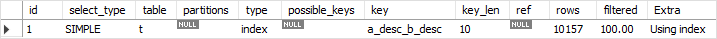 MySQL Descending Index Example 4