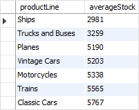 MySQL FLOOR Function example