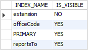 MySQL Invisible Index Example