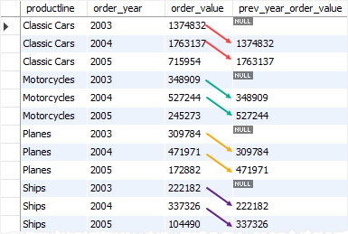 MySQL LAG function - current and previous year example