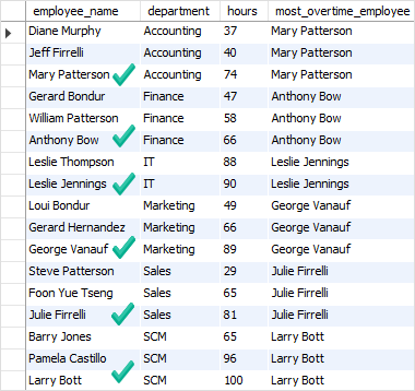 MySQL LAST_VALUE Function OVER partitions example