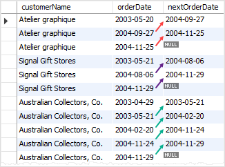 MySQL LEAD() Function