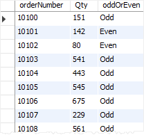 MySQL MOD Function Example