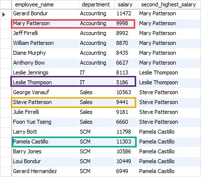 MySQL NTH_VALUE Function OVER partition example