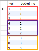 MySQL NTILE function - groups with difference in rows