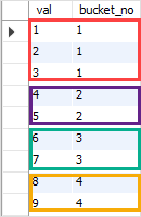 MySQL NTILE function - groups with the different number of rows