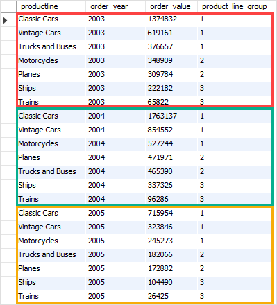 MySQL NTILE function with CTE example