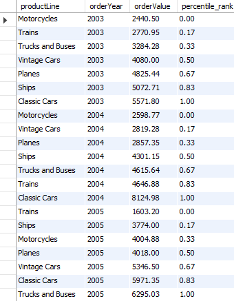 MySQL PERCENT_RANK function over partition example