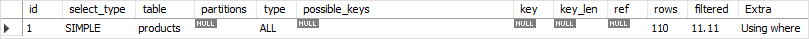 MySQL Prefix Index Example