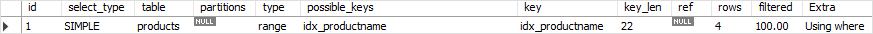 MySQL Prefix Index - result