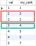 MySQL RANK function example