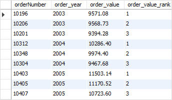 MySQL RANK Function - Order Values Example MySQL RANK Function - Order Values Example