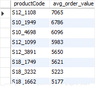 MySQL ROUND - round average values