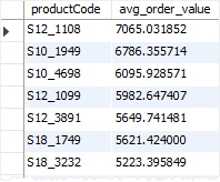 ROUND() in MySQL: Syntax, Examples and Practical Applications