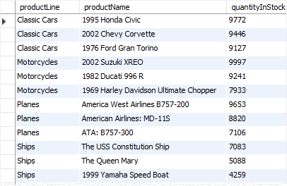 MySQL ROW_NUMBER function - Top N rows from group