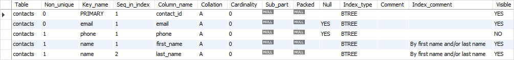 MySQL SHOW INDEXES - get all indexes