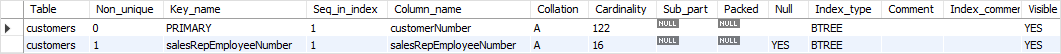 MySQL USE INDEX example