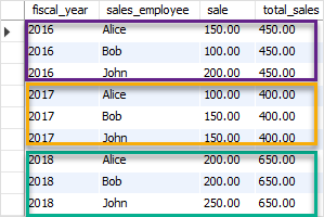 MySQL Window Function - SUM window function